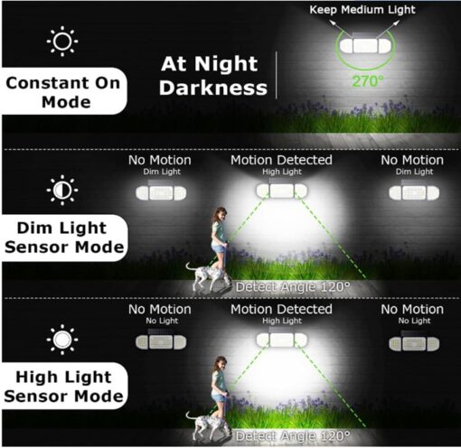 close-up-of-motion-sensor-on-solar-led-light